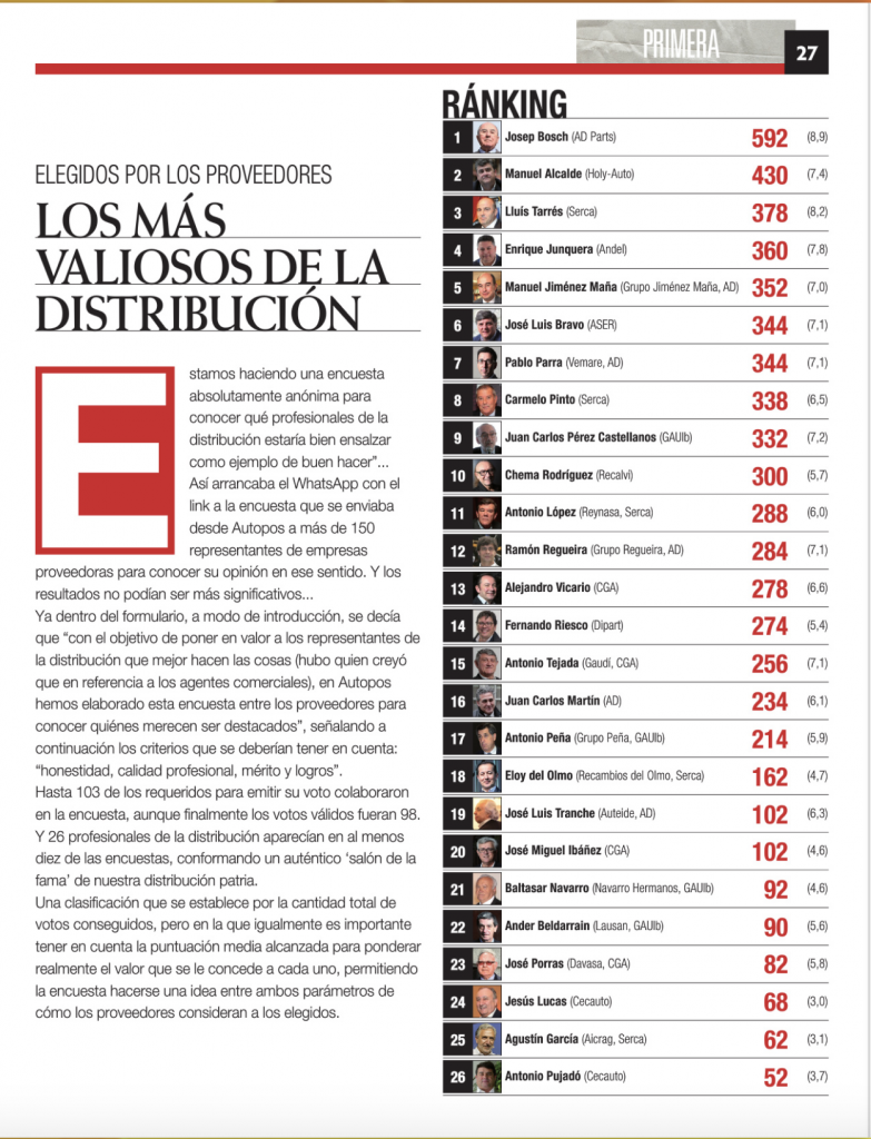Los mejores proveedores y distribuidores